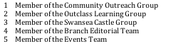 1     Member of the Community Outreach Group 2     Member of the Outclass Learning Group 3     Member of the Swansea Castle Group 4					Member of the Branch Editorial Team 5	    Member of the Events Team
